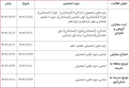 شیوه نامه سفارش و توزیع کتاب های درسی سال تحصیلی 1404-1403