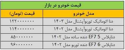 قیمت این خودرو 80 میلیون تومان ریخت/ قیمت های جدید را در بازار ببینید + جدول