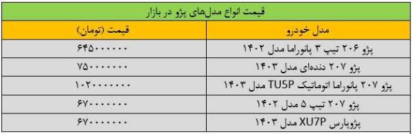 ریزش سنگین قیمت ها در بازار خودرو/ این خودرو 70 میلیون تومان ارزان شد + جدول