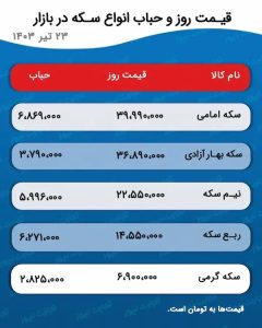 پیش‌ بینی قیمت طلا و سکه ۲۴ تیر ۱۴۰۳ / ریتم قیمت در بازار کم‌عمق طلا بر هم ریخت