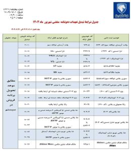 شرایط تبدیل خودروهای ثبت نامی ایران خودرو اعلام شد+ جدول - خبرگزاری جیرو | اخبار ایران و جهان