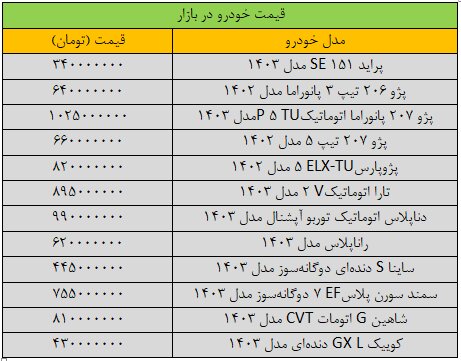 ترمز قیمت خودرو کشیده شد/ آخرین قیمت سمند، شاهین، تارا، ساینا و کوییک + جدول