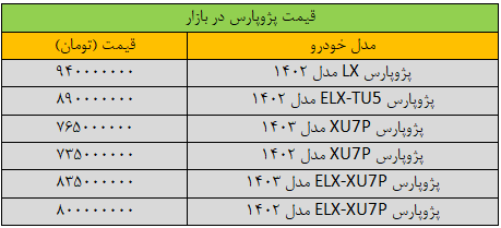 ریزش شدید قیمت پژوپارس در بازار/ جدول قیمت مدل های مختلف پژوپارس