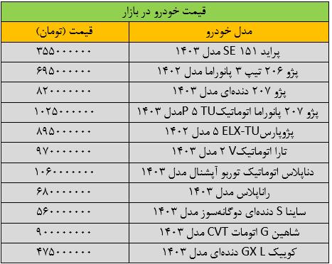 قیمت پژوپارس ریخت/ آخرین قیمت پراید، سمند، شاهین، دنا و تارا + جدول