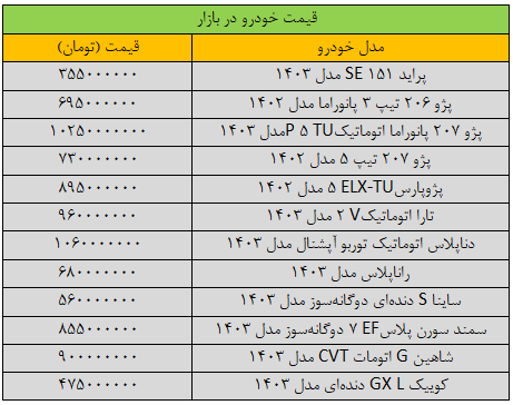 شتاب تغییر قیمت ها در بازار خودرو شدید شد/ آخرین قیمت سمند، شاهین، پژو، کوییک و تارا + جدول