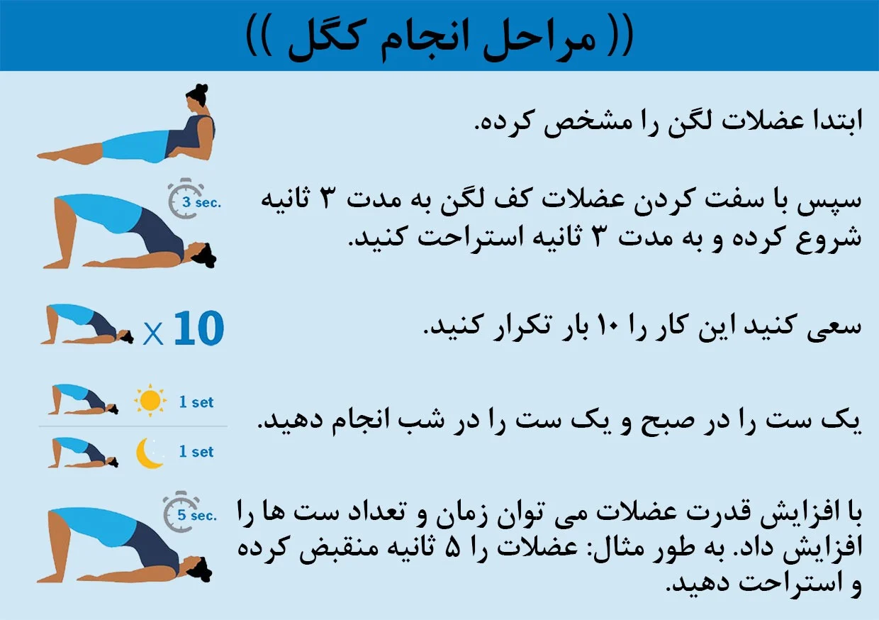 ورزش آموزش حرکت کگل برای بهبود زود انزالی