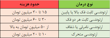 جدول هزینه ارتودنسی دندان
