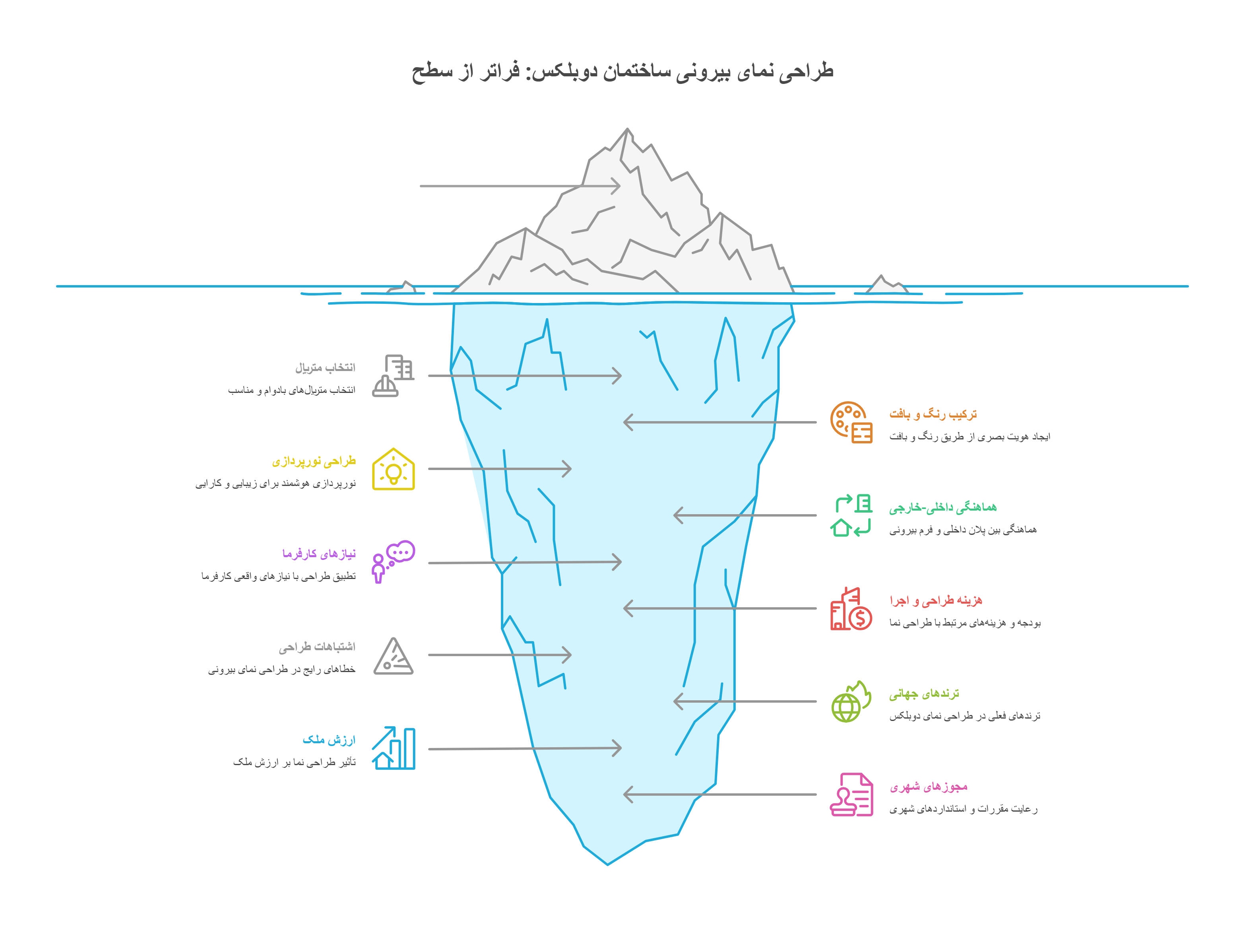 طراحی | ساختمان ترکیب رنگ و بافت؛ روایت بصری ساختمان
